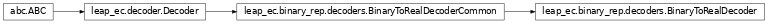 Inheritance diagram of leap_ec.binary_rep.decoders.BinaryToRealDecoder