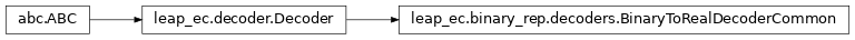 Inheritance diagram of leap_ec.binary_rep.decoders.BinaryToRealDecoderCommon