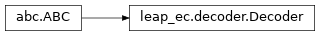 Inheritance diagram of leap_ec.decoder.Decoder