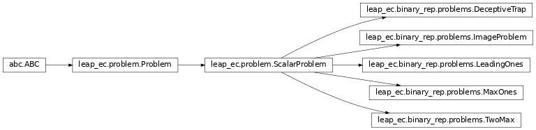 Inheritance diagram of leap_ec.binary_rep.problems
