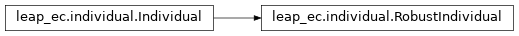 Inheritance diagram of leap_ec.individual.RobustIndividual