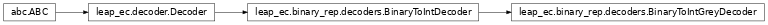 Inheritance diagram of leap_ec.binary_rep.decoders.BinaryToIntGreyDecoder